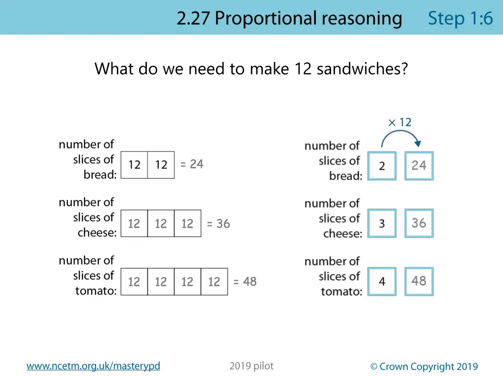 what do we need to make 12 sandwiches