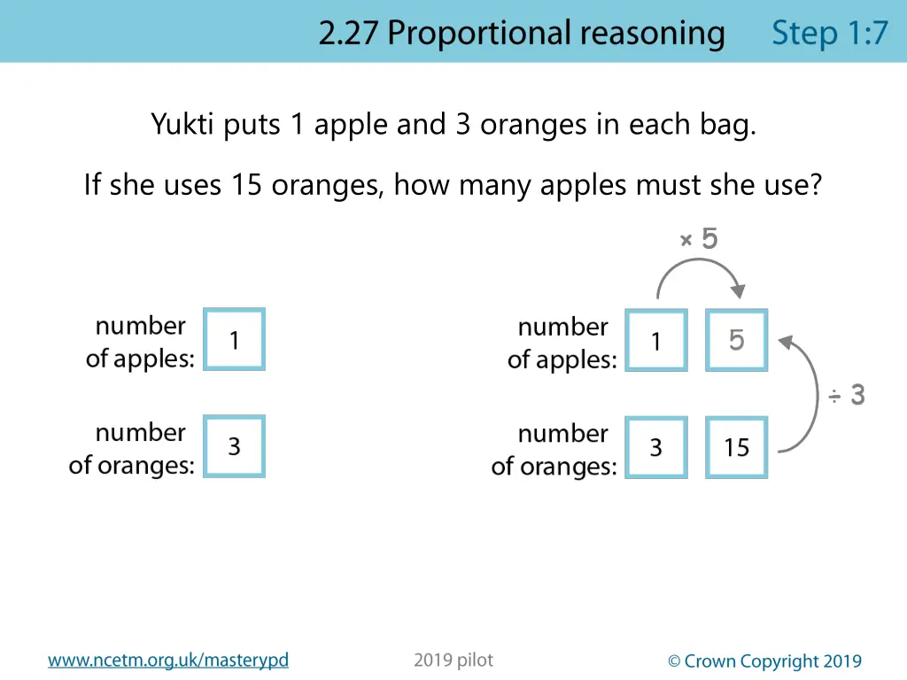 yukti puts 1 apple and 3 oranges in each bag 1