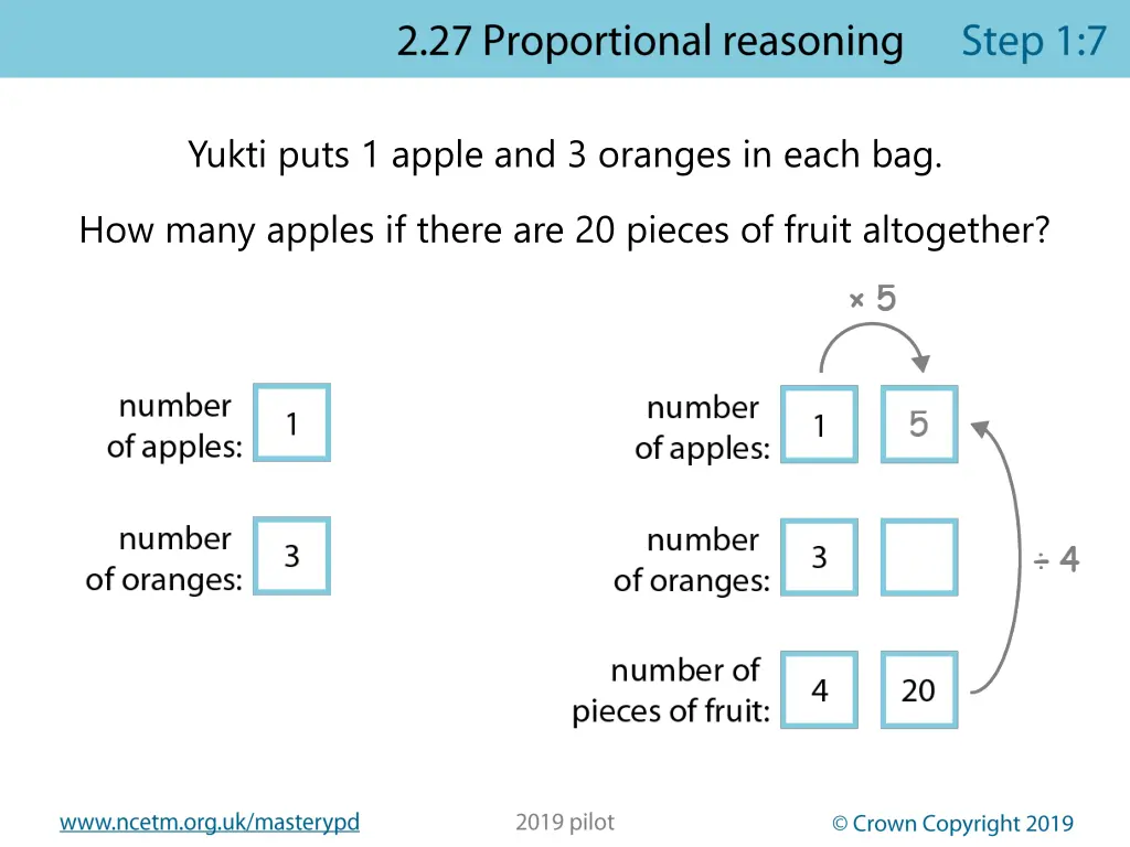 yukti puts 1 apple and 3 oranges in each bag 2