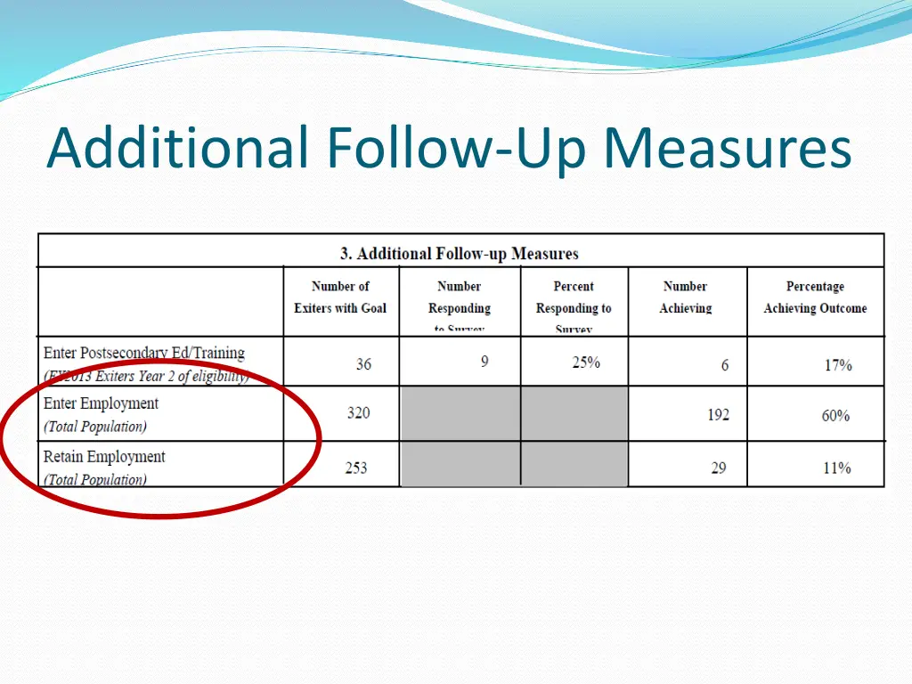 additional follow up measures 1