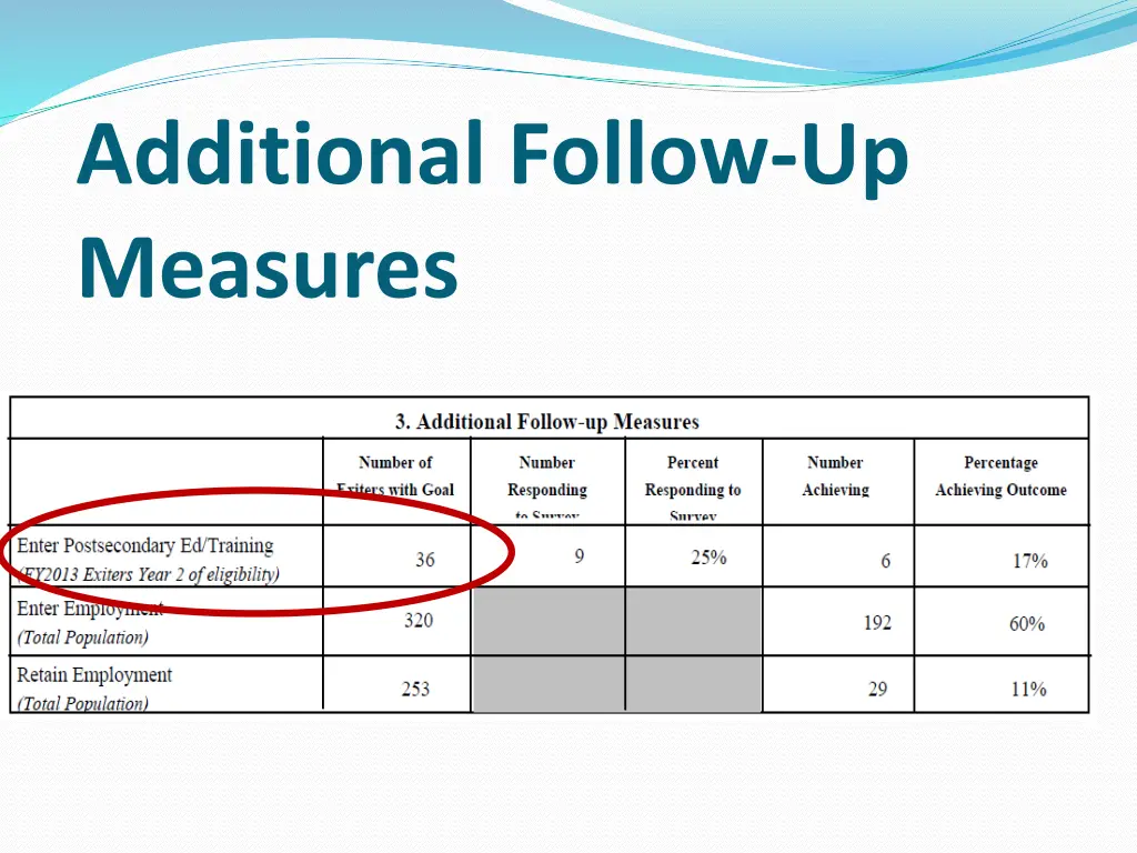 additional follow up measures