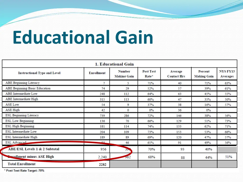 educational gain