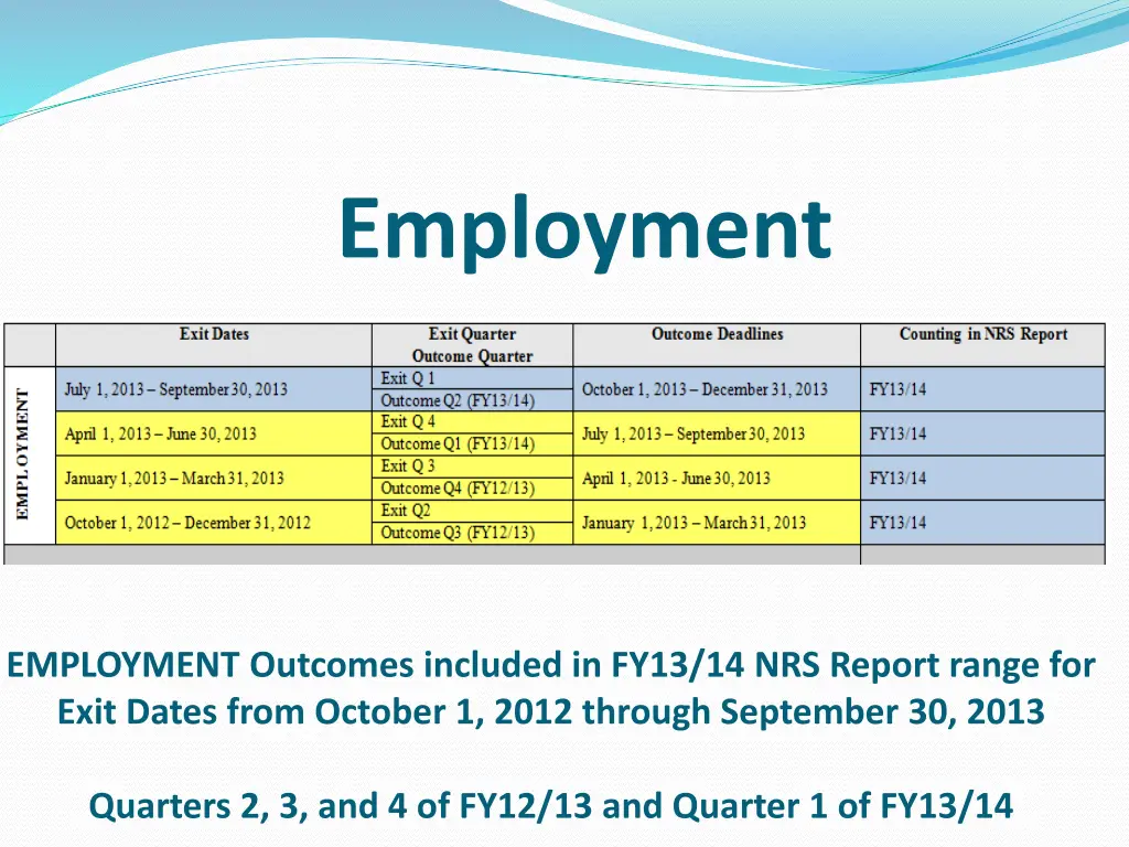 employment