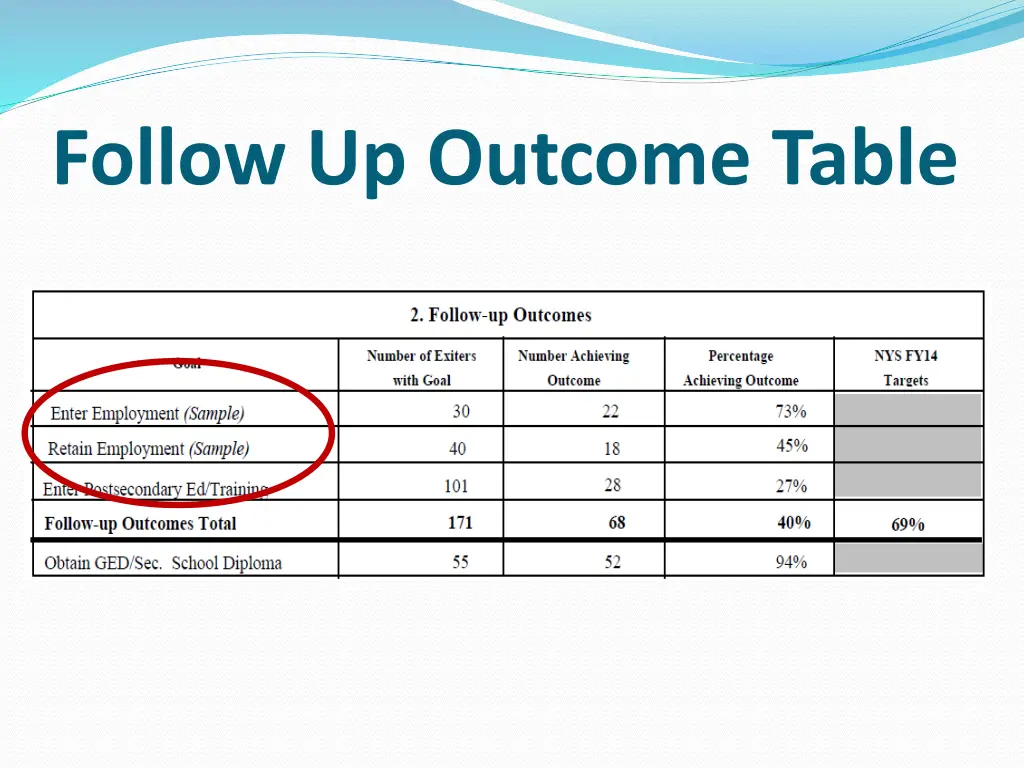 follow up outcome table 1