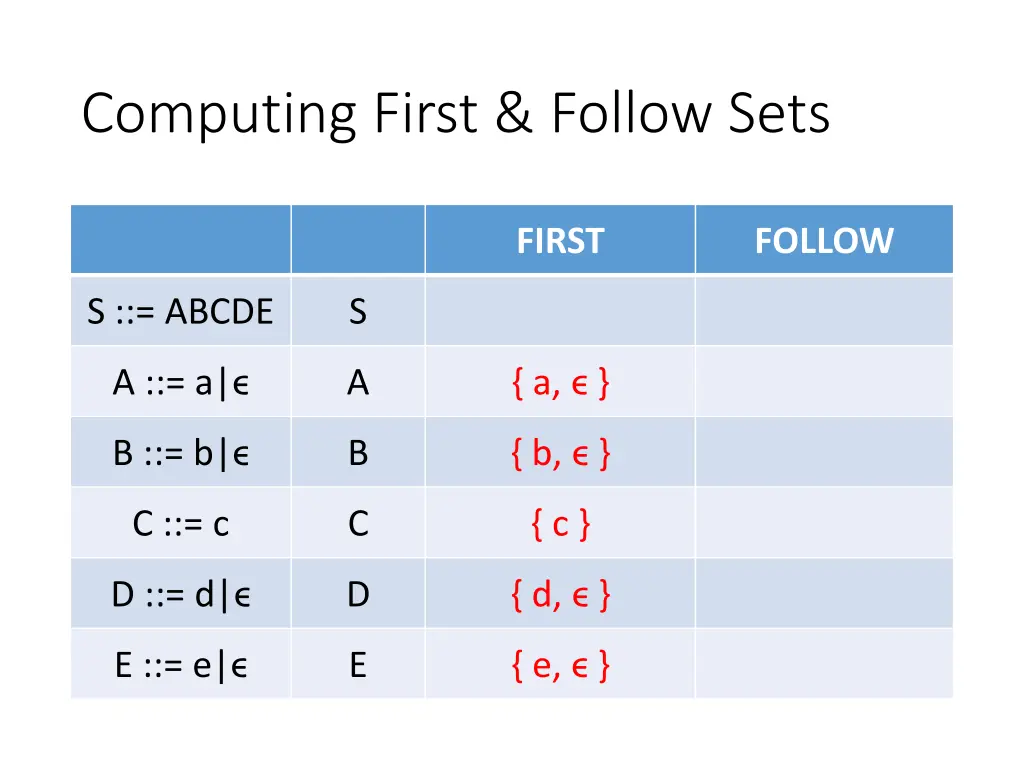 computing first follow sets 1