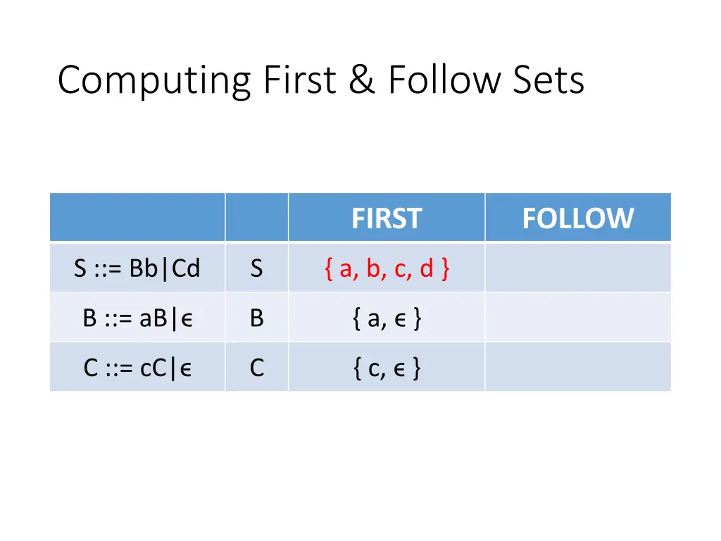 computing first follow sets 10