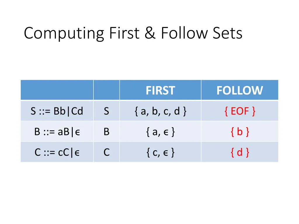 computing first follow sets 11