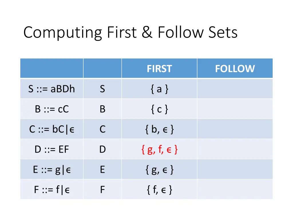 computing first follow sets 13