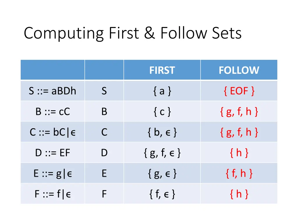 computing first follow sets 14