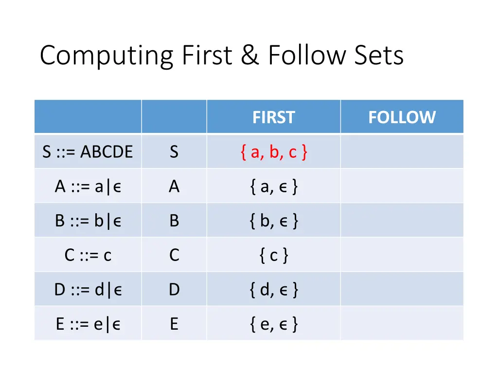 computing first follow sets 2