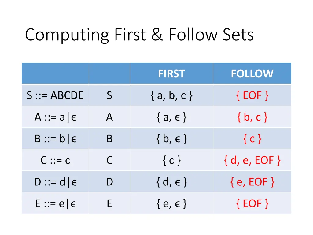 computing first follow sets 3