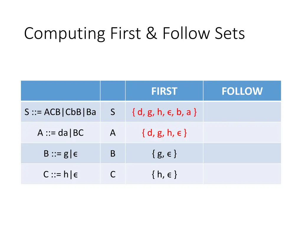 computing first follow sets 6