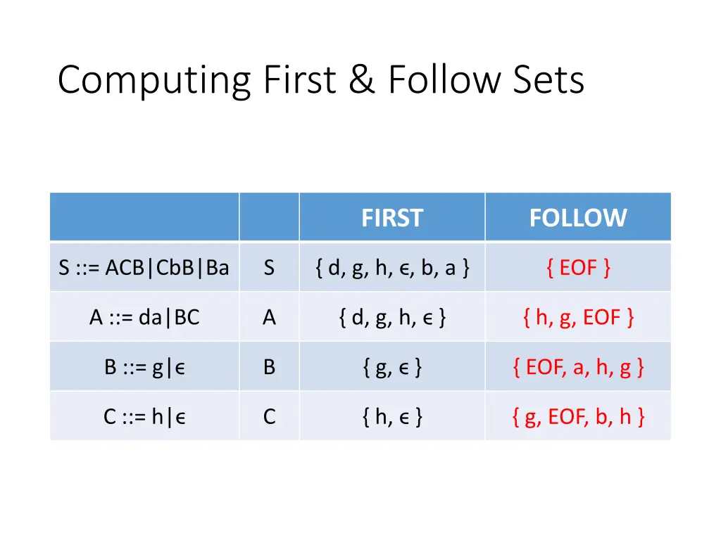 computing first follow sets 7