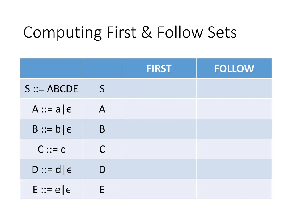 computing first follow sets