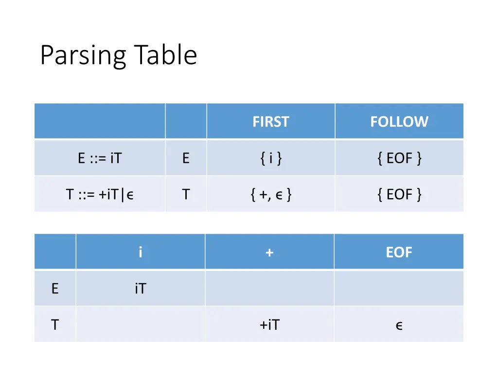 parsing table