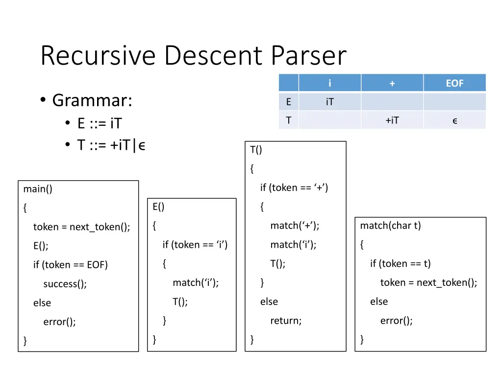 recursive descent parser 1