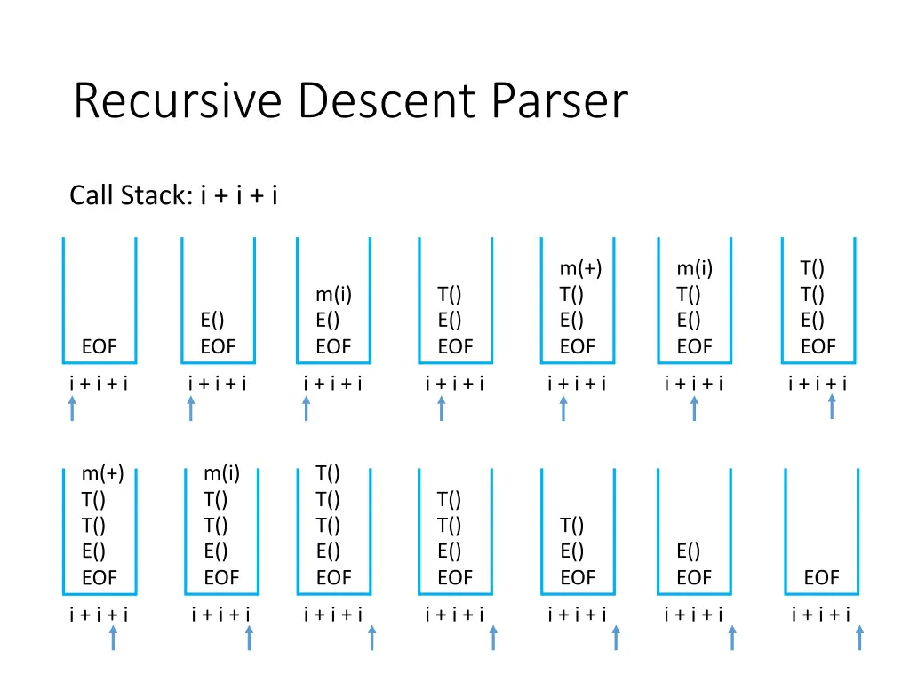 recursive descent parser 2