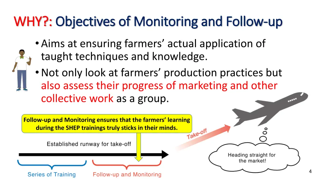 why why objectives of objectives of monitoring