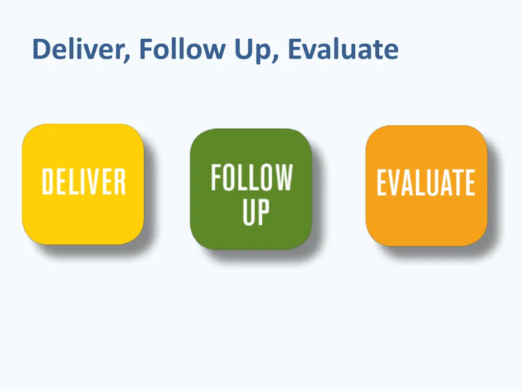 deliver follow up evaluate