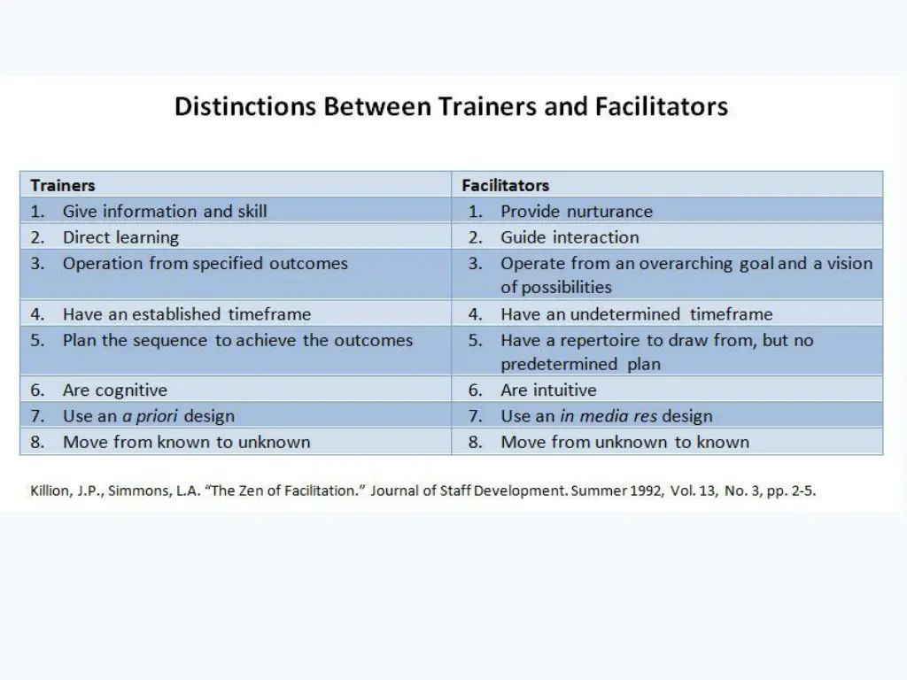 distinctions between trainers and facilitators