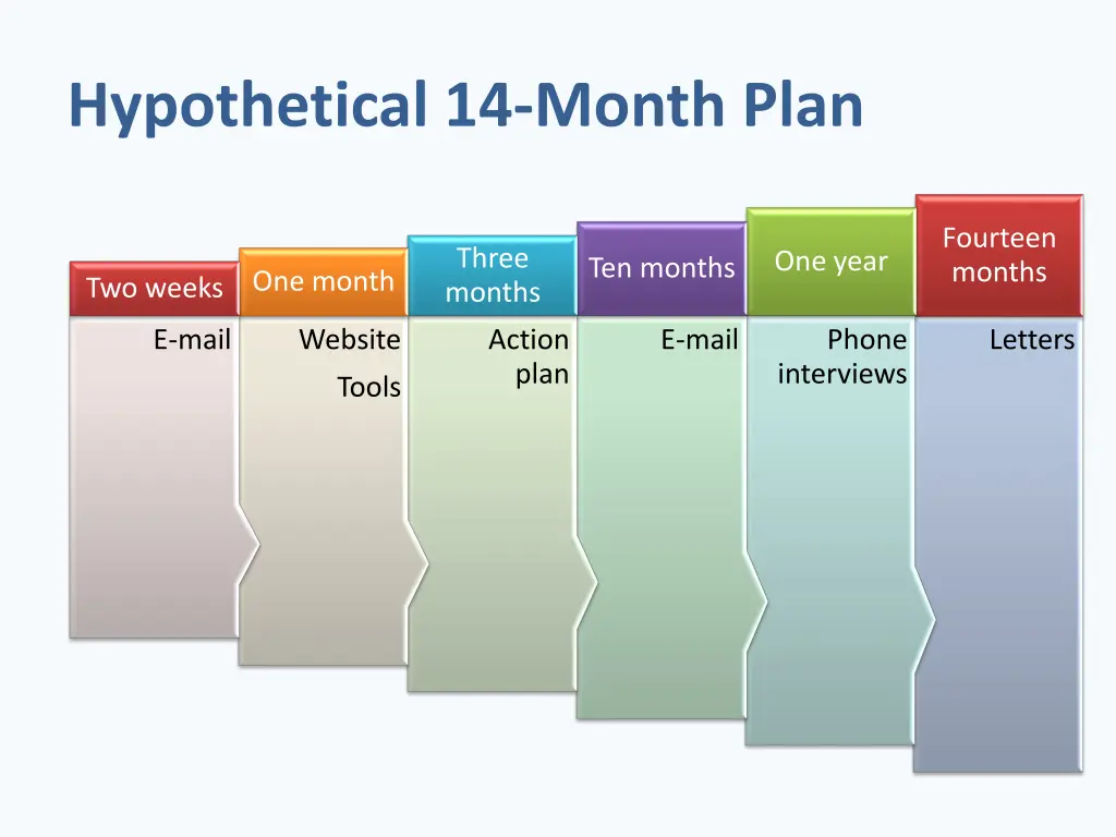 hypothetical 14 month plan