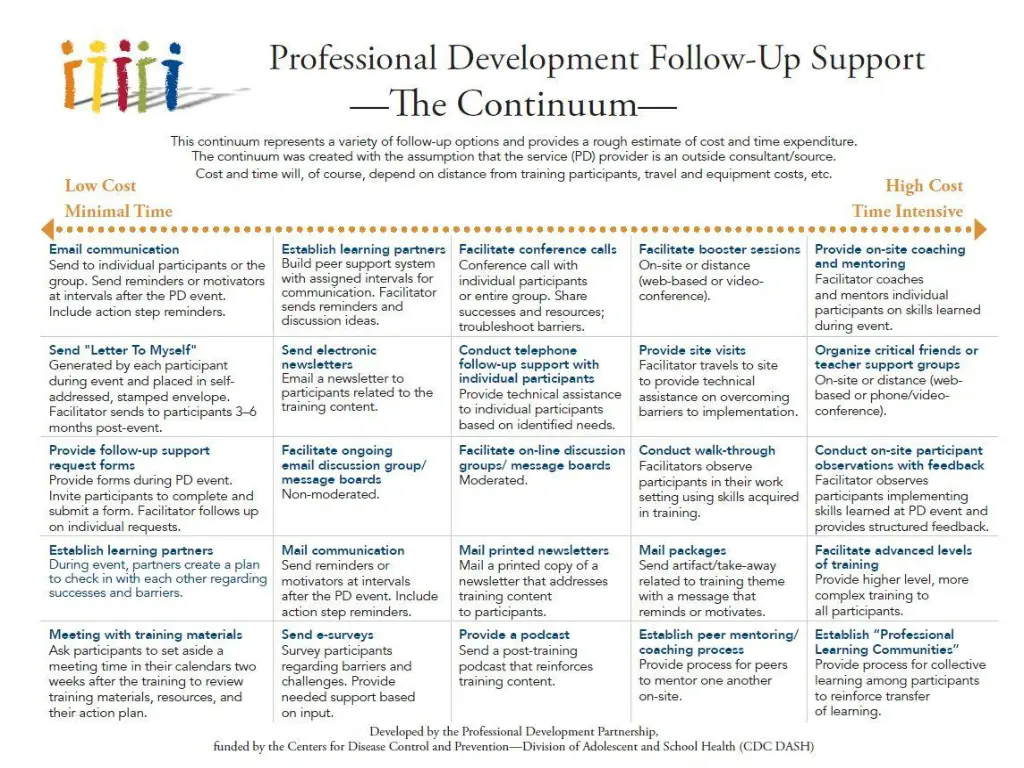 professional development follow up support