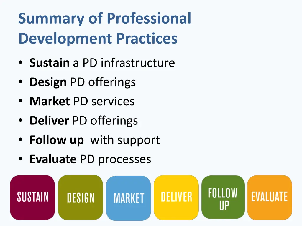 summary of professional development practices