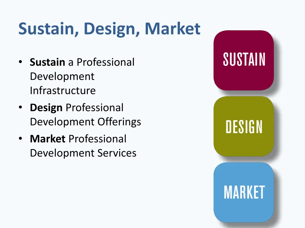 sustain design market