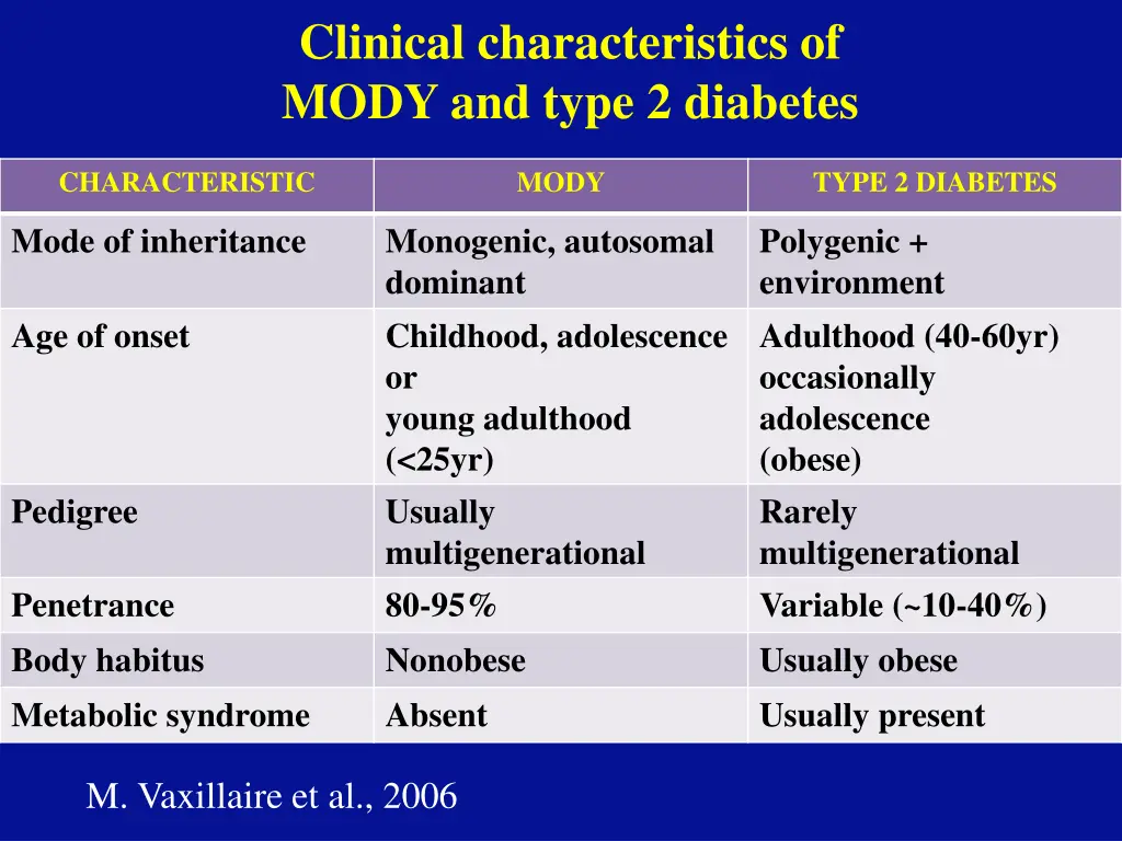 clinical characteristics of mody and type