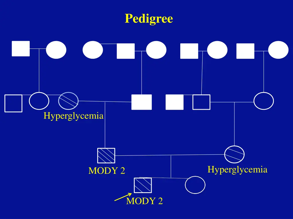 pedigree