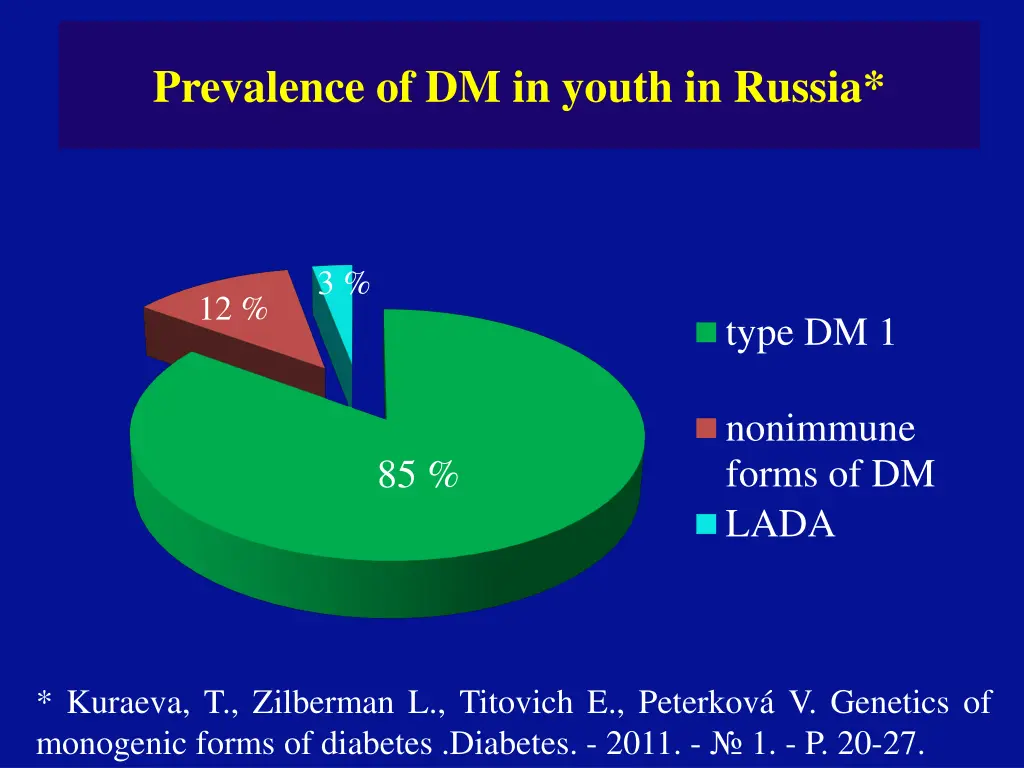 prevalence of dm in youth in russia