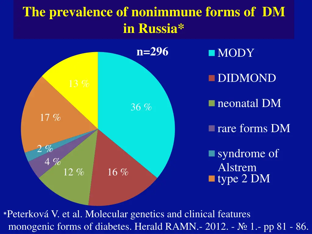 the prevalence of nonimmune forms of dm in russia