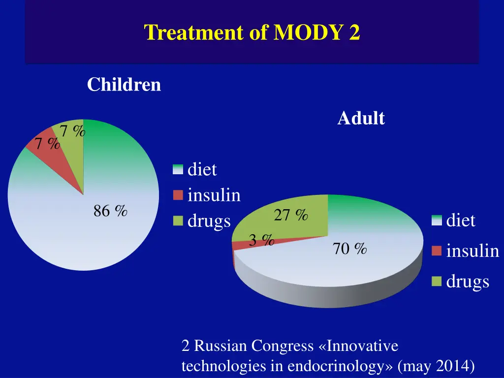 treatment of mody 2