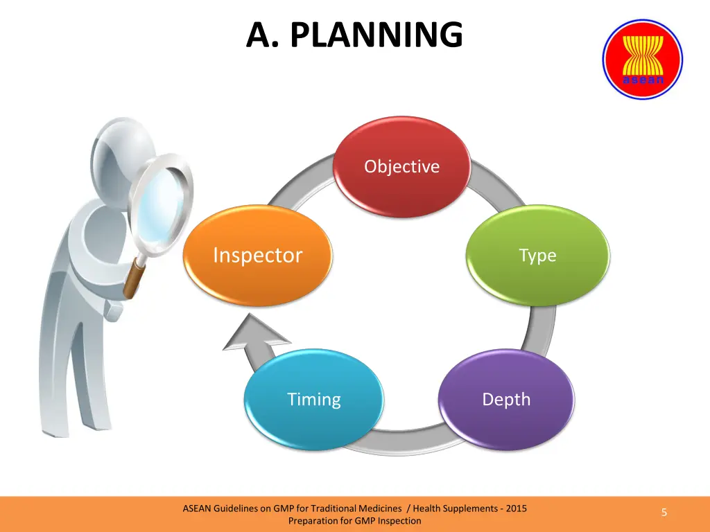 a planning