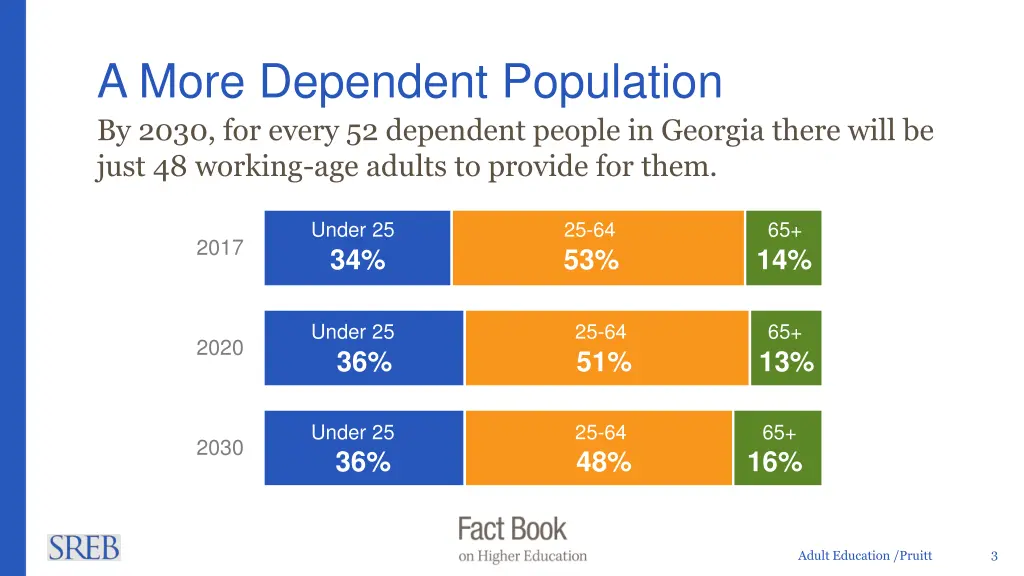 a more dependent population