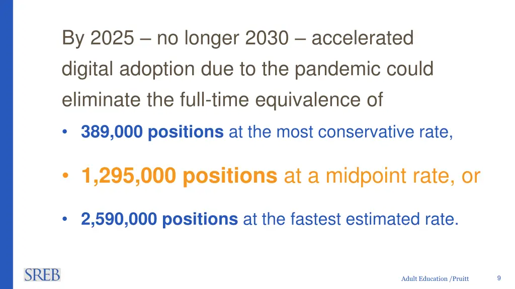 by 2025 no longer 2030 accelerated digital