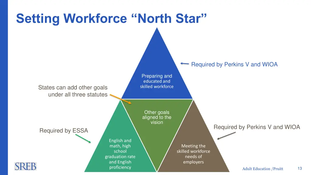 setting workforce north star