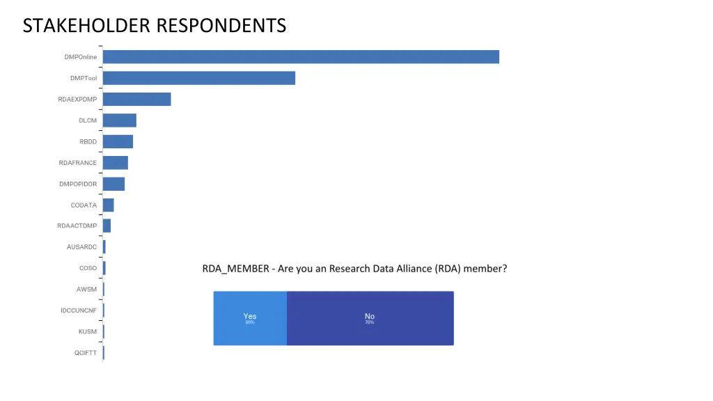 stakeholder respondents