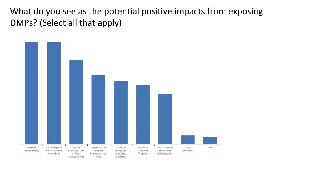 what do you see as the potential positive impacts