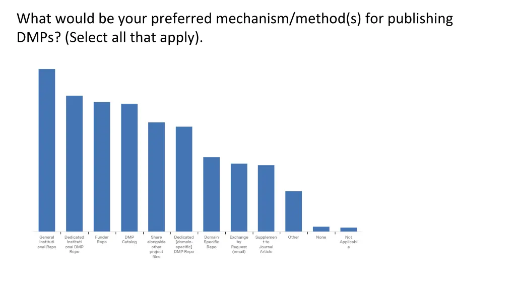 what would be your preferred mechanism method