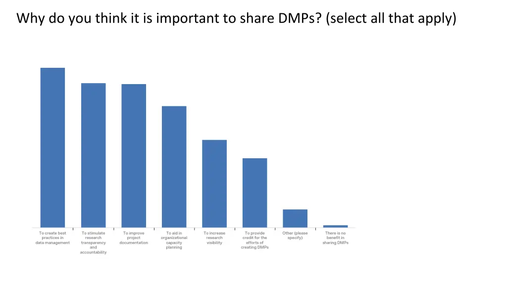 why do you think it is important to share dmps