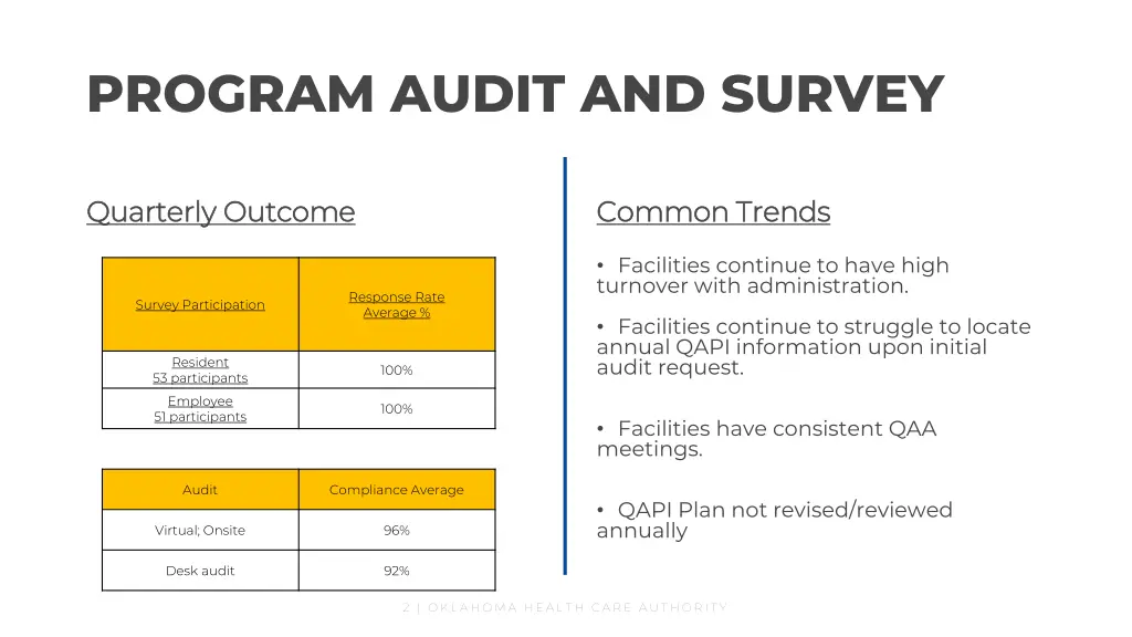 program audit and survey