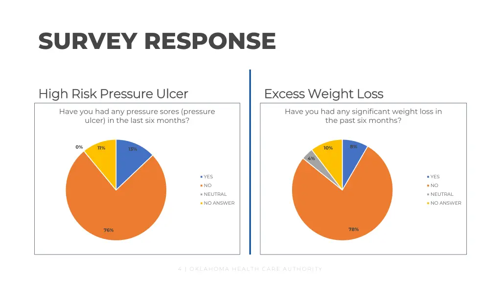 survey response 1