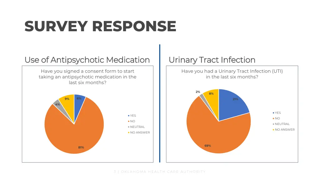 survey response