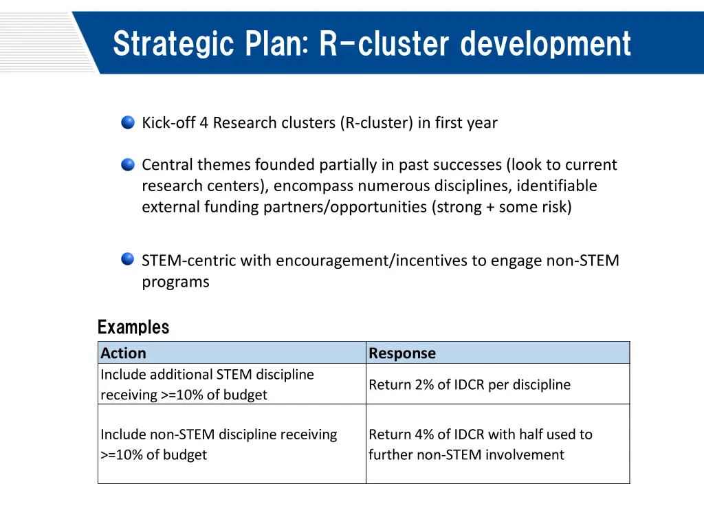 strategic plan r cluster development