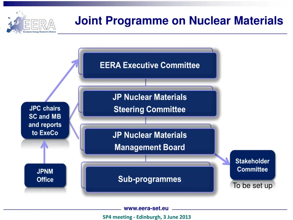 joint programme on nuclear materials 1