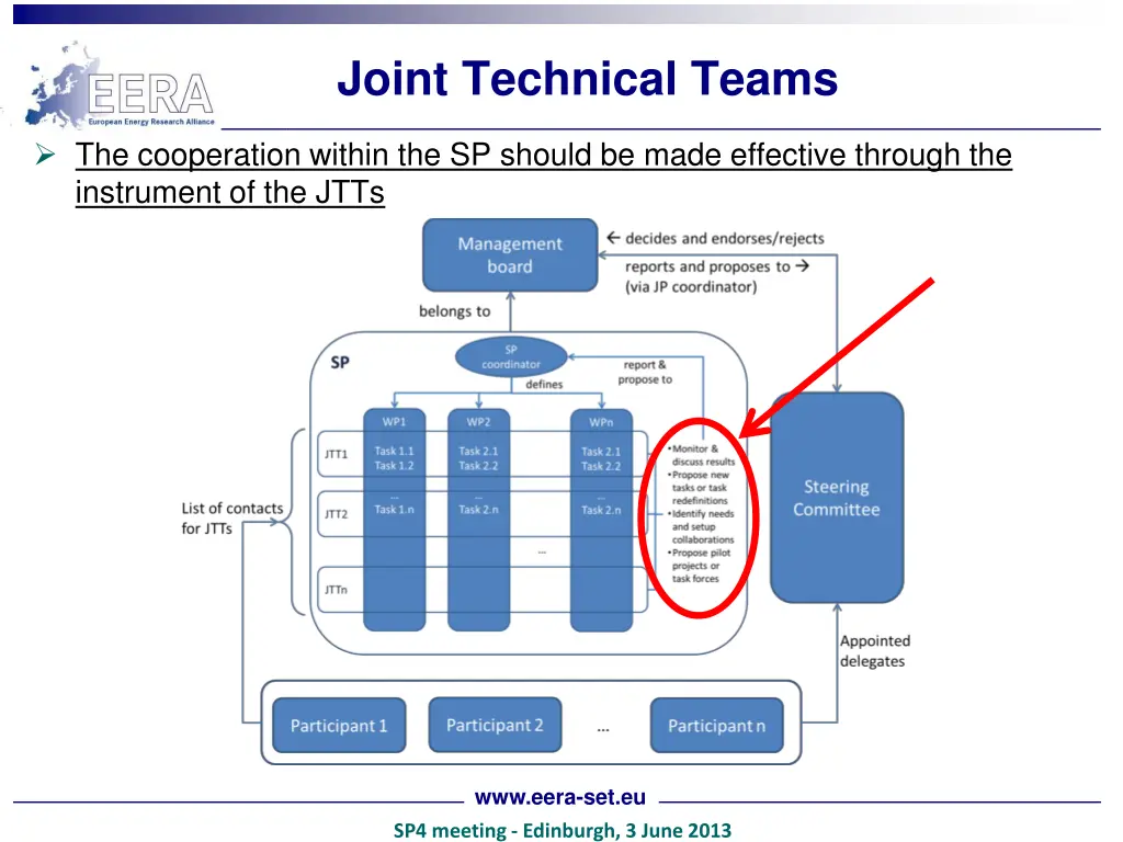 joint technical teams