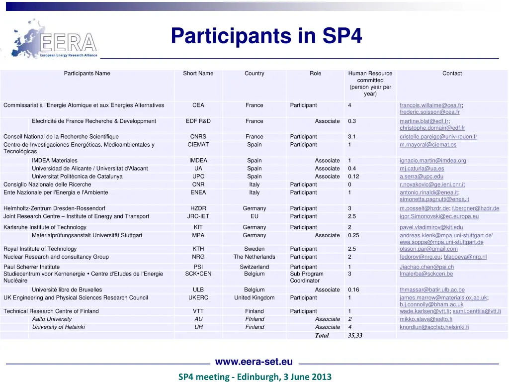 participants in sp4