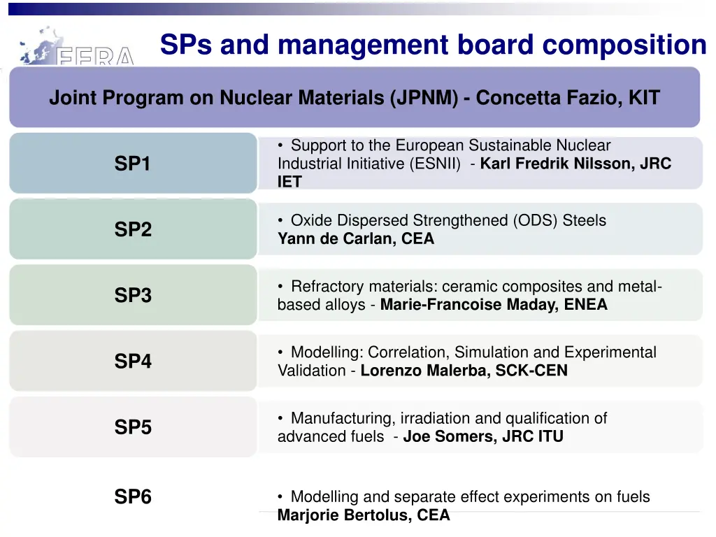 sps and management board composition