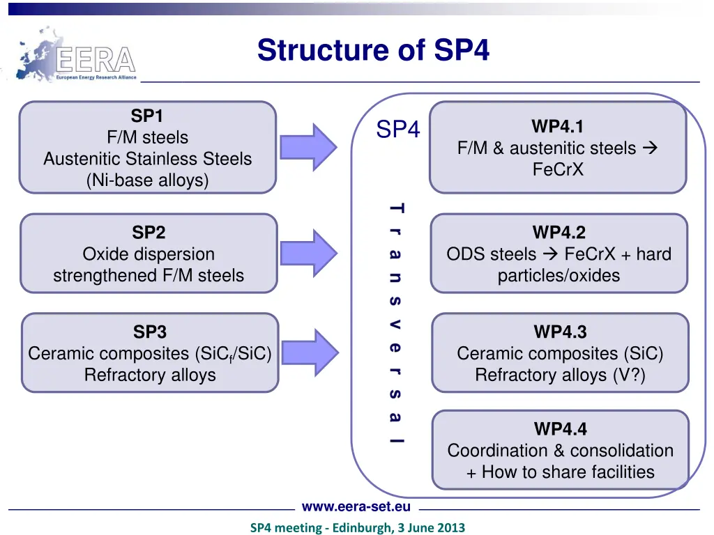 structure of sp4